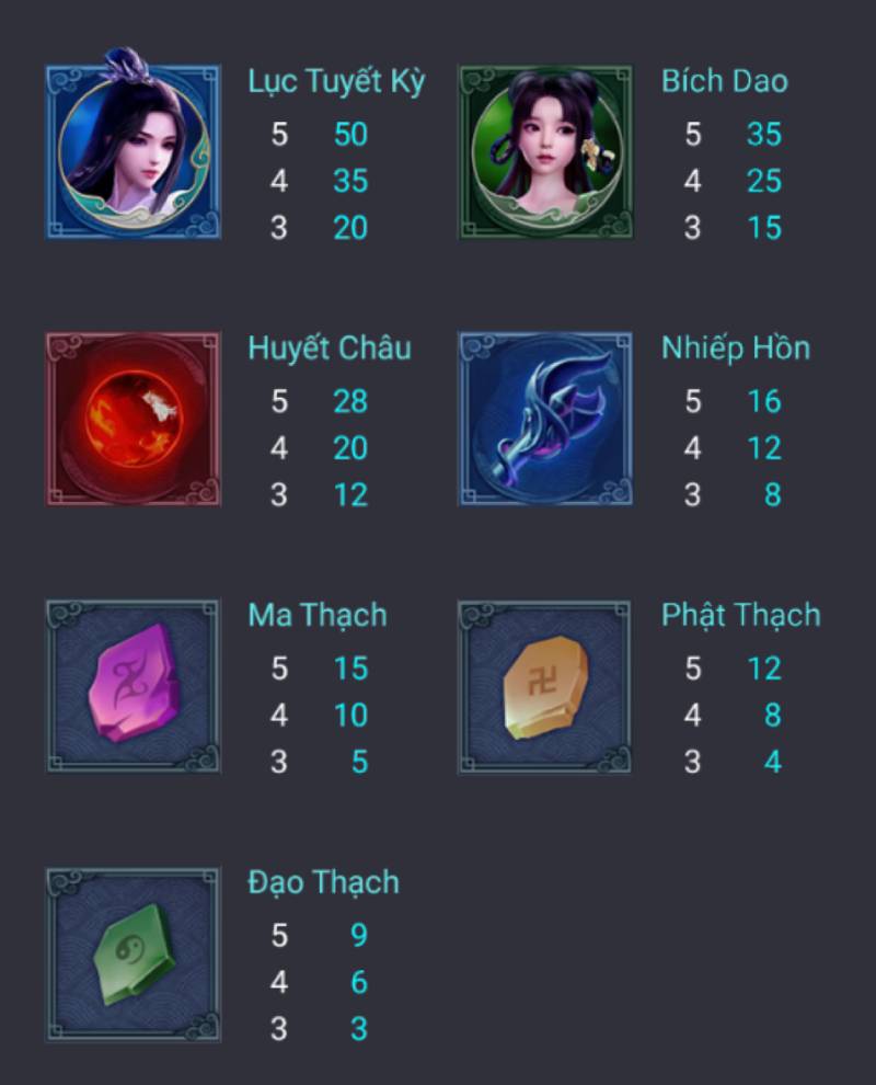 Cách Chơi Tru Tiên 789club – Bí Kíp Săn Thưởng Đỉnh Cao 5 Biểu tượng có giá trị cao