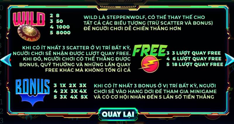 Nổ Hũ Justice League – Cơ Hội Săn Jackpot Cùng Biệt Đội Siêu Anh Hùng 3 Cac bieu tuong dac biet trong game justice league