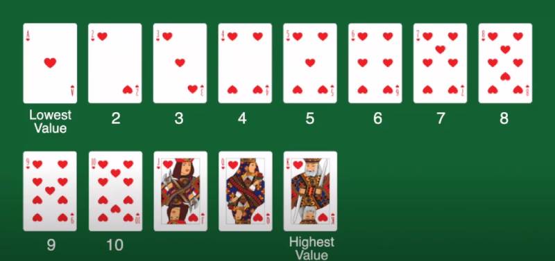 Rồng Hổ Là Gì? Hướng Dẫn Chơi Rồng Hổ Chuẩn Xác Nhất 4 Cách tính điểm trong Rồng Hổ