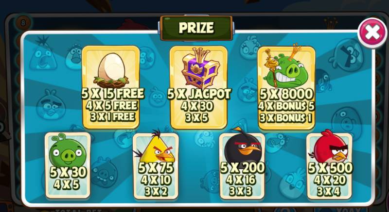 Angry Birds Slot 789Club – Cuộc Chiến Cực Đỉnh, Cơ Hội Săn Hũ Khủng 4 Cấu trúc game và luật chơi cơ bản