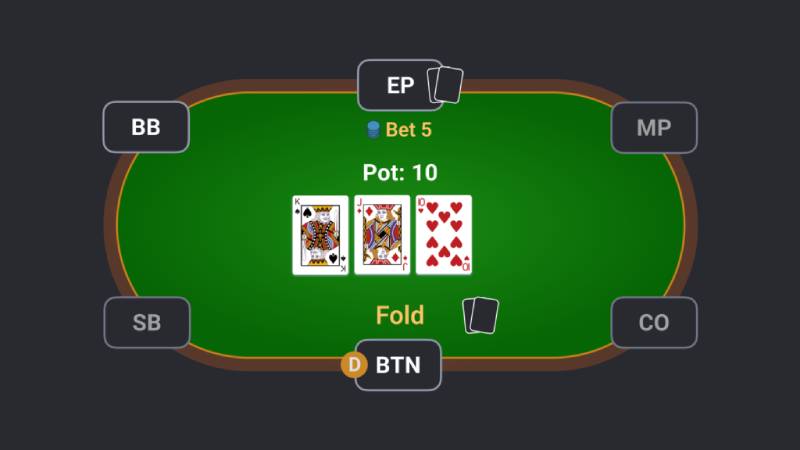 Cách Chơi Poker 789club Hiệu Quả Từ Cao Thủ Cá Cược 6 Đừng ngại bỏ bài (fold)