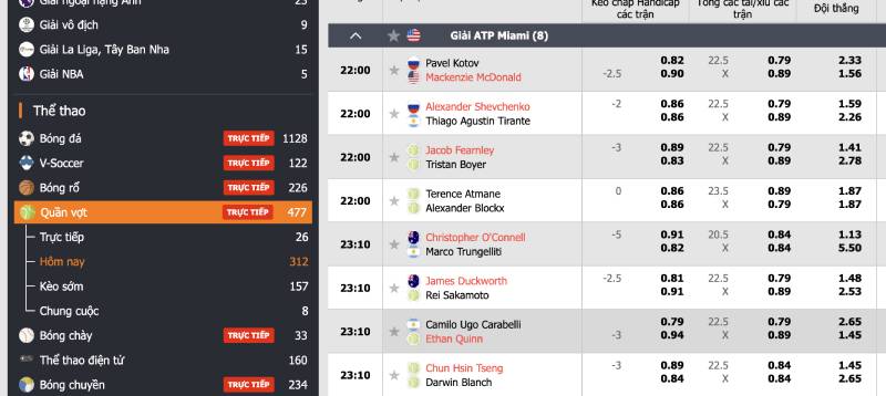 789Club Có Các Trò Chơi Cá Cược Thể Thao Không? 6 Quần vợt