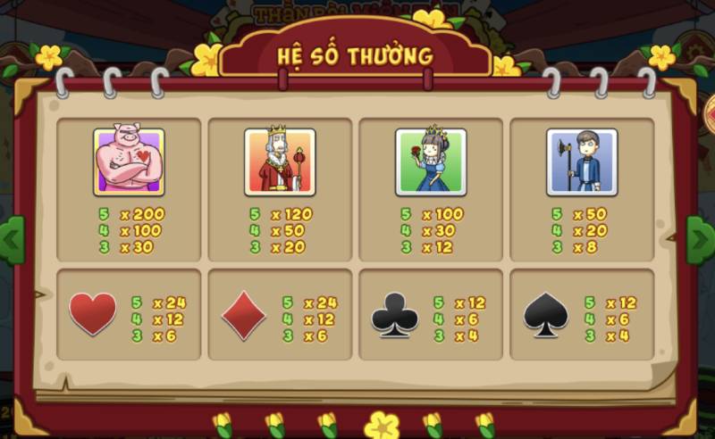 Làm Sao Để Kiểm Tra Tỷ Lệ Thắng Của Từng Trò Chơi Tại 789Club? 6 Xem bảng tỷ lệ trả thưởng của nhà cái